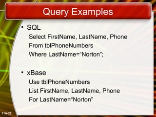 Sql Query Phone Database Database management systems | PPT