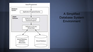 A Simplified
Database System
Environment
 
