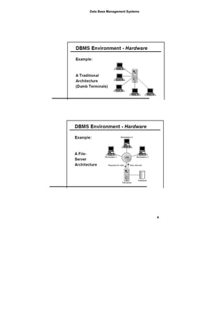 Database management systems | PDF