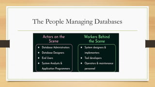 The People Managing Databases
 