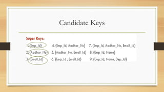 Candidate Keys
 