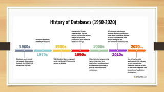 History of Databases
 