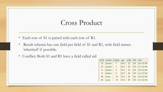 Cross Product
• Each row of S1 is paired with each row of R1.
• Result schema has one field per field of S1 and R1, with field names
`inherited’ if possible.
• Conflict: Both S1 and R1 have a field called sid
 