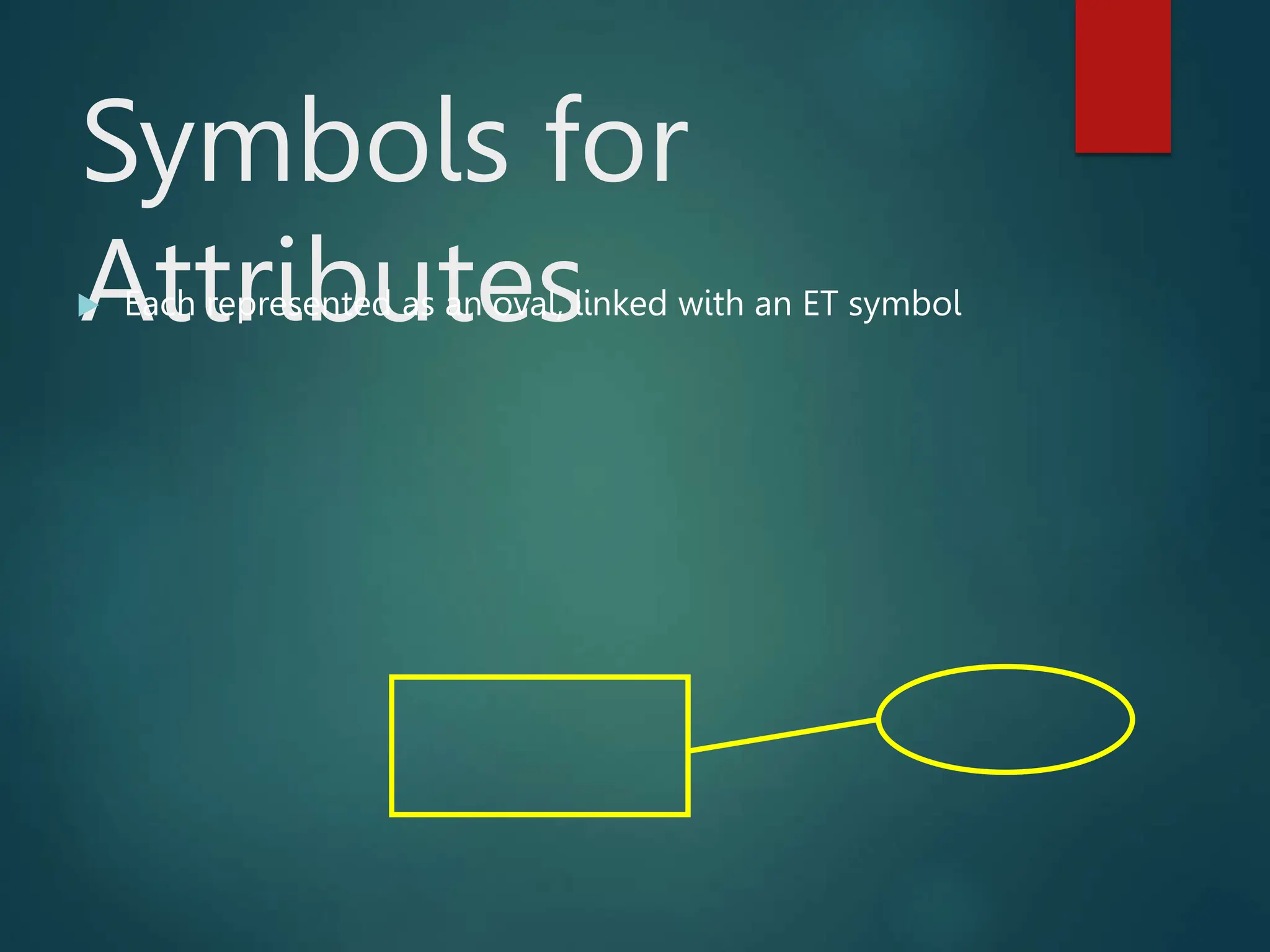 Symbols for
Attributes
 Each represented as an oval, linked with an ET symbol
 