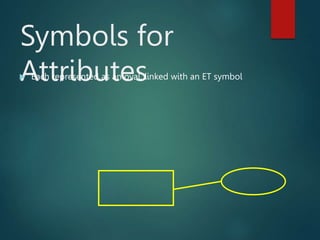 Symbols for
Attributes
 Each represented as an oval, linked with an ET symbol
 