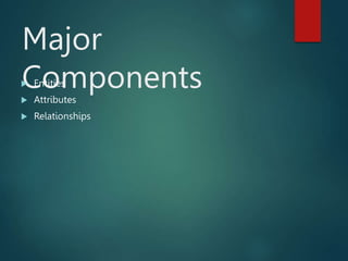Major
Components
 Entities
 Attributes
 Relationships
 