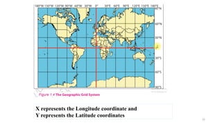 Database management systems and Spatial referencing.pptx