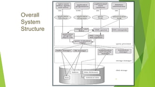 Database Management Systems and SQL SERVER.pptx