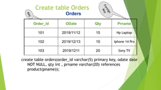Database Management Systems and SQL SERVER Multiple tablees.pptx | Free ...
