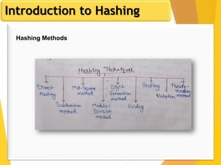 Database management system session 6 | PPT