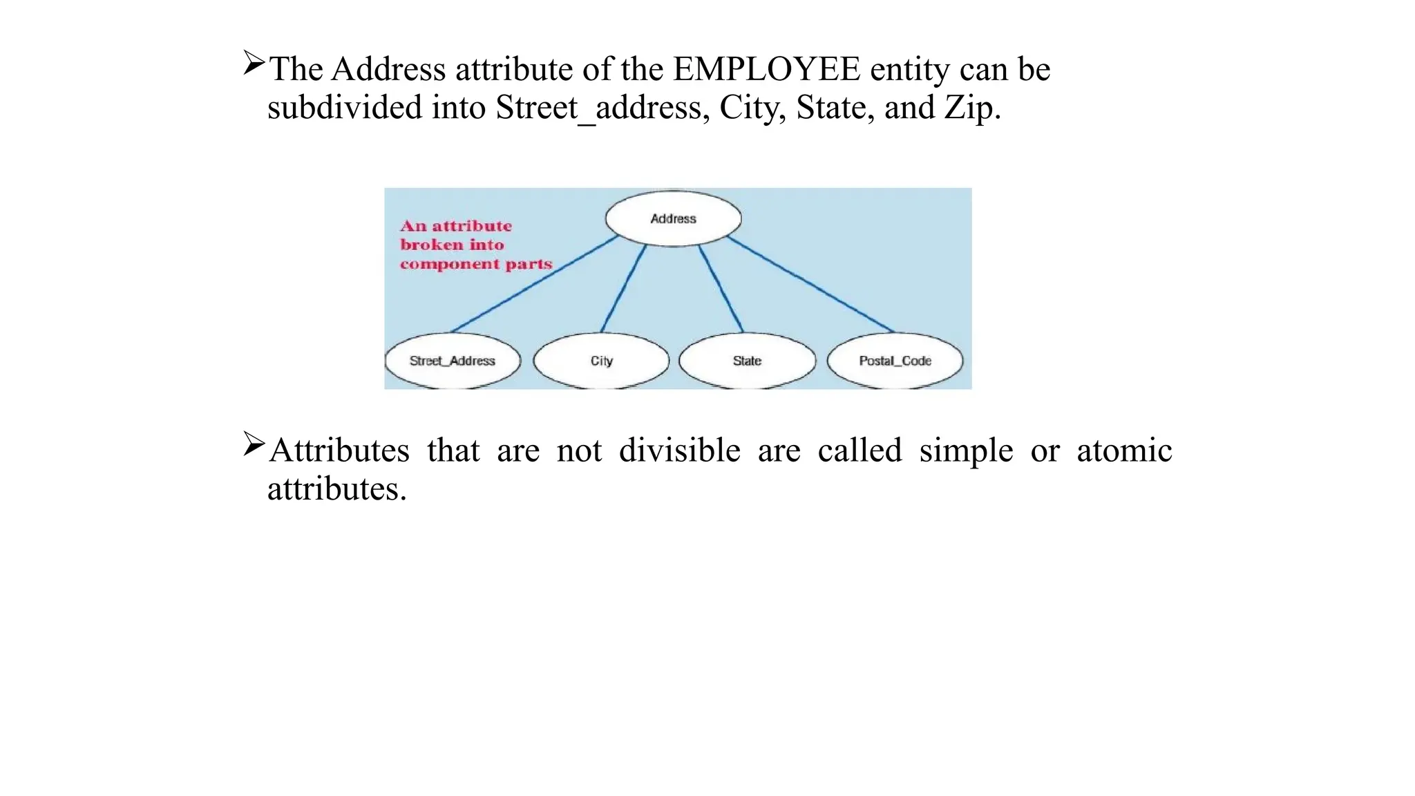 The Address attribute of the EMPLOYEE entity can be
subdivided into Street_address, City, State, and Zip.
Attributes that are not divisible are called simple or atomic
attributes.
 