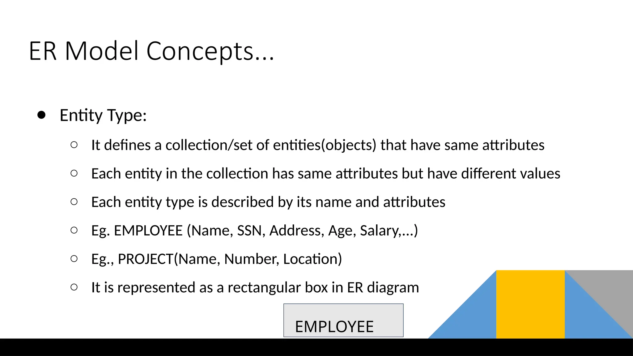 ER Model Concepts...
● Entity Type:
○ It defines a collection/set of entities(objects) that have same attributes
○ Each entity in the collection has same attributes but have different values
○ Each entity type is described by its name and attributes
○ Eg. EMPLOYEE (Name, SSN, Address, Age, Salary,...)
○ Eg., PROJECT(Name, Number, Location)
○ It is represented as a rectangular box in ER diagram
EMPLOYEE
 