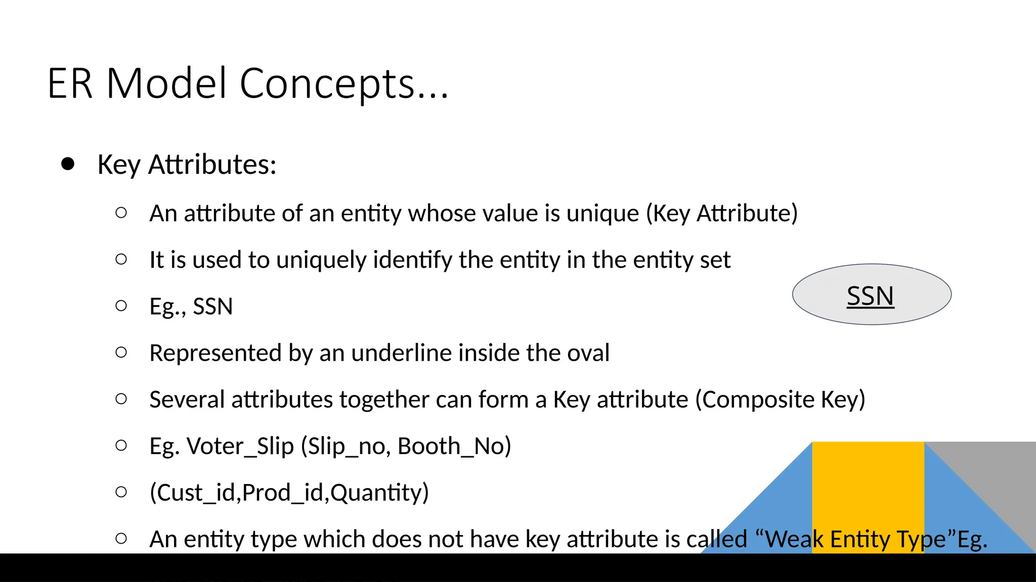 ER Model Concepts...
● Key Attributes:
○ An attribute of an entity whose value is unique (Key Attribute)
○ It is used to uniquely identify the entity in the entity set
○ Eg., SSN
○ Represented by an underline inside the oval
○ Several attributes together can form a Key attribute (Composite Key)
○ Eg. Voter_Slip (Slip_no, Booth_No)
○ (Cust_id,Prod_id,Quantity)
○ An entity type which does not have key attribute is called “Weak Entity Type”Eg.
SSN
 