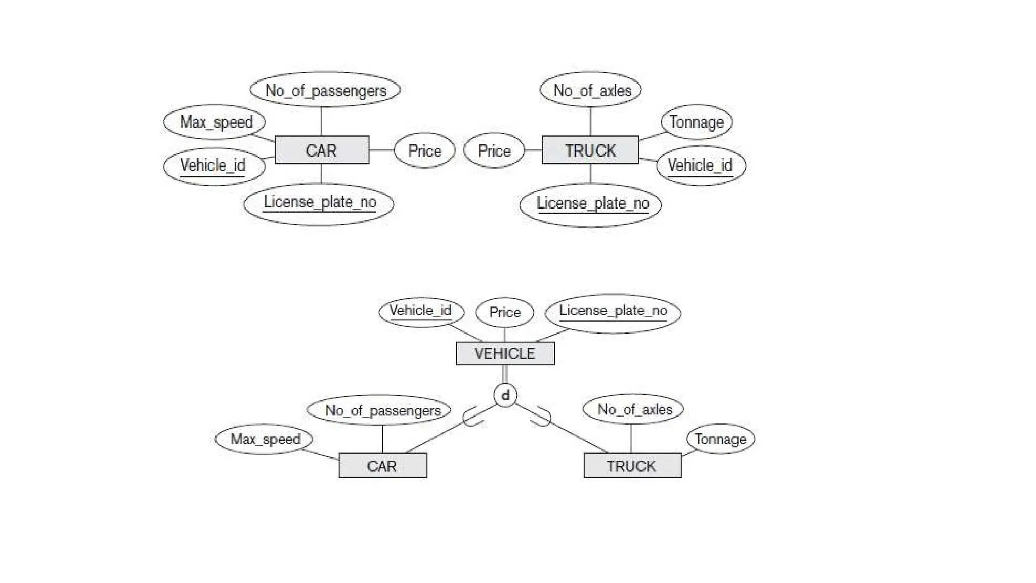 DATABASE MANAGEMENT SYSTEMS_module1.pptx