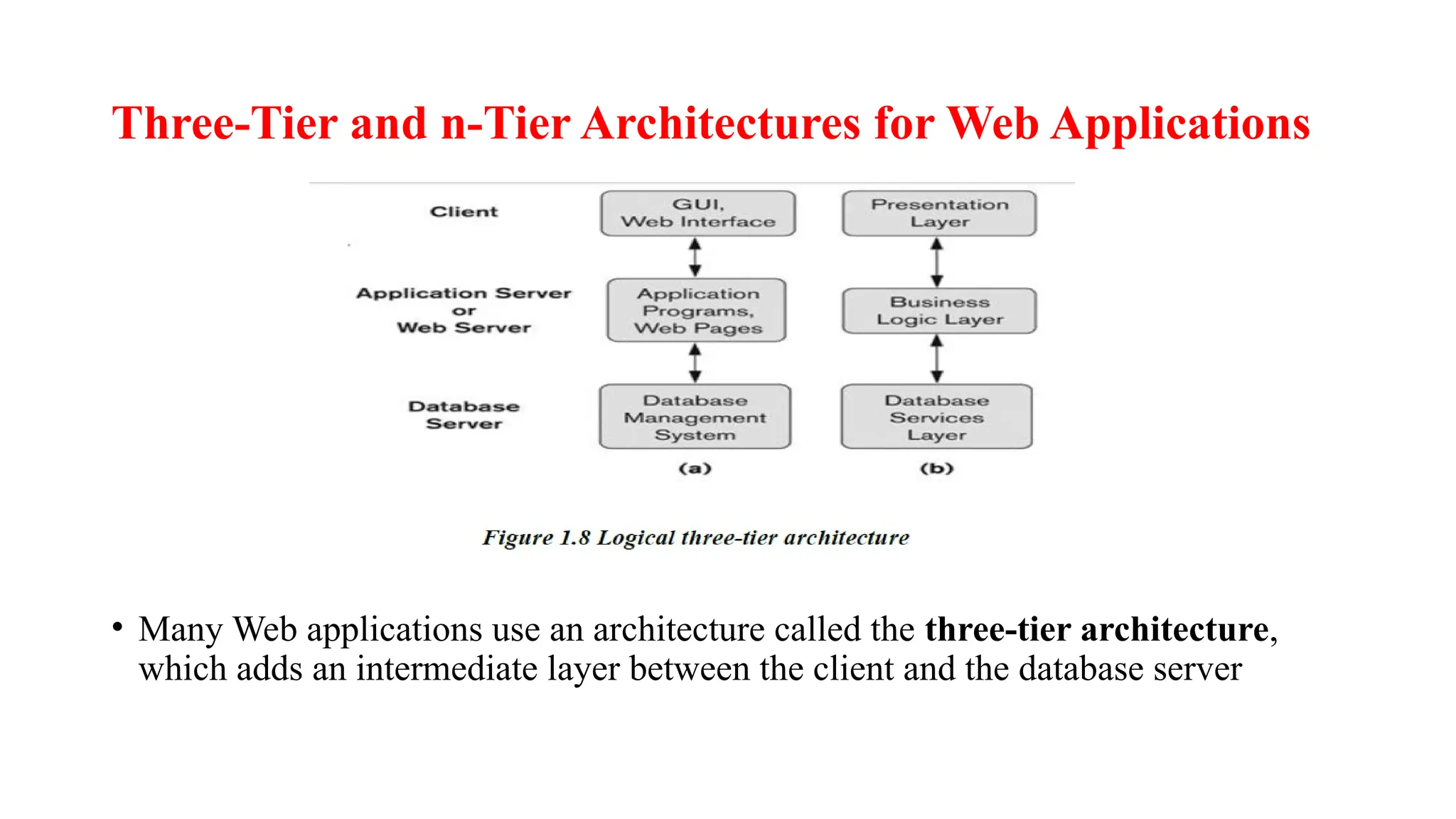 Three-Tier and n-Tier Architectures for Web Applications
• Many Web applications use an architecture called the three-tier architecture,
which adds an intermediate layer between the client and the database server
 