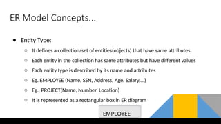 ER Model Concepts...
● Entity Type:
○ It defines a collection/set of entities(objects) that have same attributes
○ Each entity in the collection has same attributes but have different values
○ Each entity type is described by its name and attributes
○ Eg. EMPLOYEE (Name, SSN, Address, Age, Salary,...)
○ Eg., PROJECT(Name, Number, Location)
○ It is represented as a rectangular box in ER diagram
EMPLOYEE
 