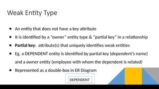 Weak Entity Type
● An entity that does not have a key attribute
● It is identified by a “owner” entity type & “partial key” in a relationship
● Partial key: attribute(s) that uniquely identifies weak entities
● Eg. a DEPENDENT entity is identified by partial key (dependent’s name)
and a owner entity (employee with whom the dependent is related)
● Represented as a double-box in ER Diagram
DEPENDENT
 
