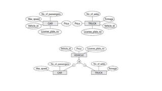 DATABASE MANAGEMENT SYSTEMS_module1.pptx