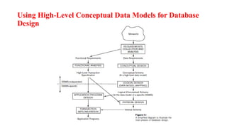 Using High-Level Conceptual Data Models for Database
Design
 