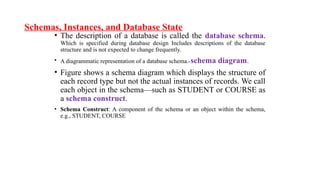 Schemas, Instances, and Database State
• The description of a database is called the database schema.
Which is specified during database design Includes descriptions of the database
structure and is not expected to change frequently.
• A diagrammatic representation of a database schema.-schema diagram.
• Figure shows a schema diagram which displays the structure of
each record type but not the actual instances of records. We call
each object in the schema—such as STUDENT or COURSE as
a schema construct.
• Schema Construct: A component of the schema or an object within the schema,
e.g., STUDENT, COURSE
 