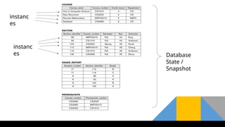 instanc
es
instanc
es Database
State /
Snapshot
 