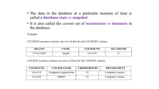 • The data in the database at a particular moment of time is
called a database state or snapshot.
• It is also called the current set of occurrences or instances in
the database.
 