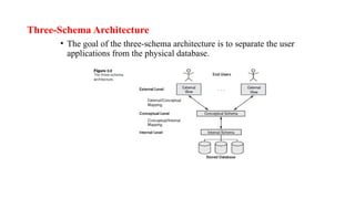 Three-Schema Architecture
• The goal of the three-schema architecture is to separate the user
applications from the physical database.
 