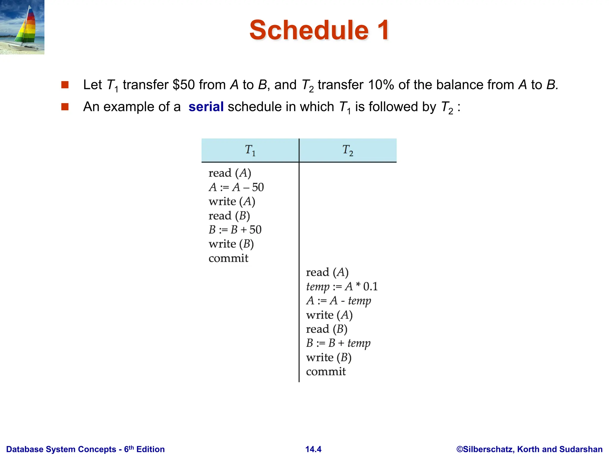 ©Silberschatz, Korth and Sudarshan 14.4 Database System Concepts - 6th Edition Schedule 1  Let T1 transfer $50 from A to B, and T2 transfer 10% of the balance from A to B.  An example of a serial schedule in which T1 is followed by T2 : 