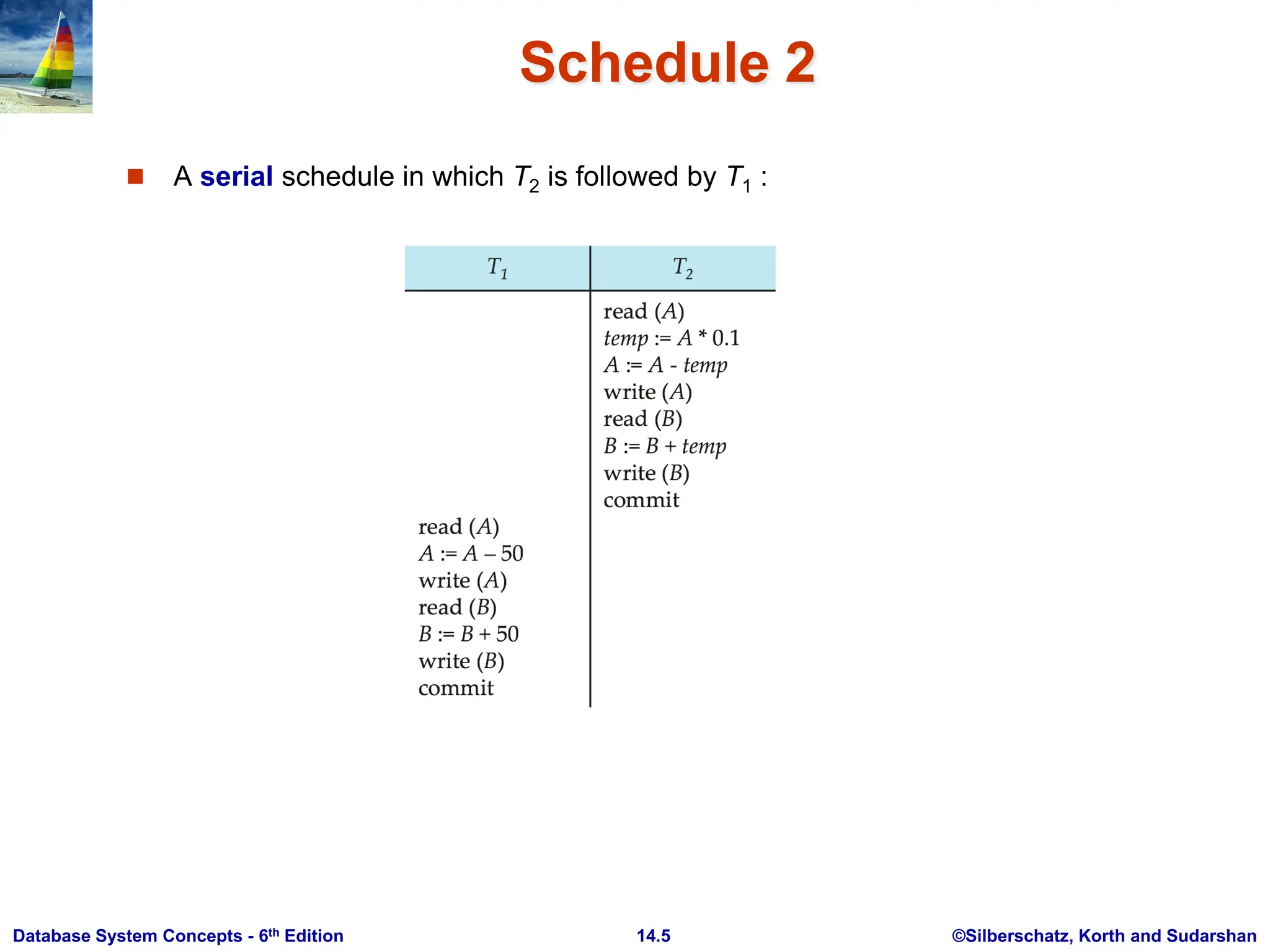 ©Silberschatz, Korth and Sudarshan 14.5 Database System Concepts - 6th Edition Schedule 2  A serial schedule in which T2 is followed by T1 : 