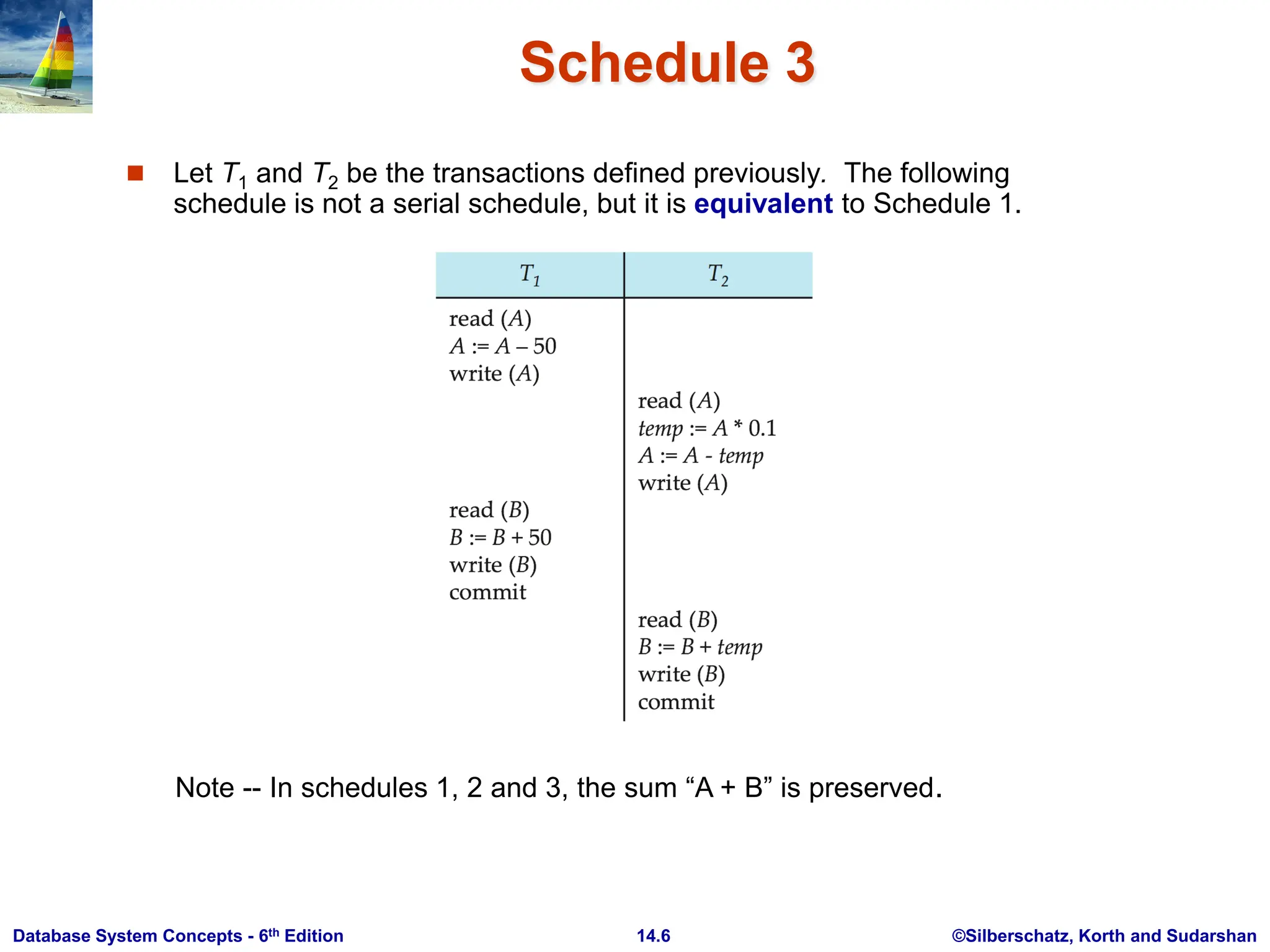 ©Silberschatz, Korth and Sudarshan 14.6 Database System Concepts - 6th Edition Schedule 3  Let T1 and T2 be the transactions defined previously. The following schedule is not a serial schedule, but it is equivalent to Schedule 1. Note -- In schedules 1, 2 and 3, the sum ―A + B‖ is preserved. 
