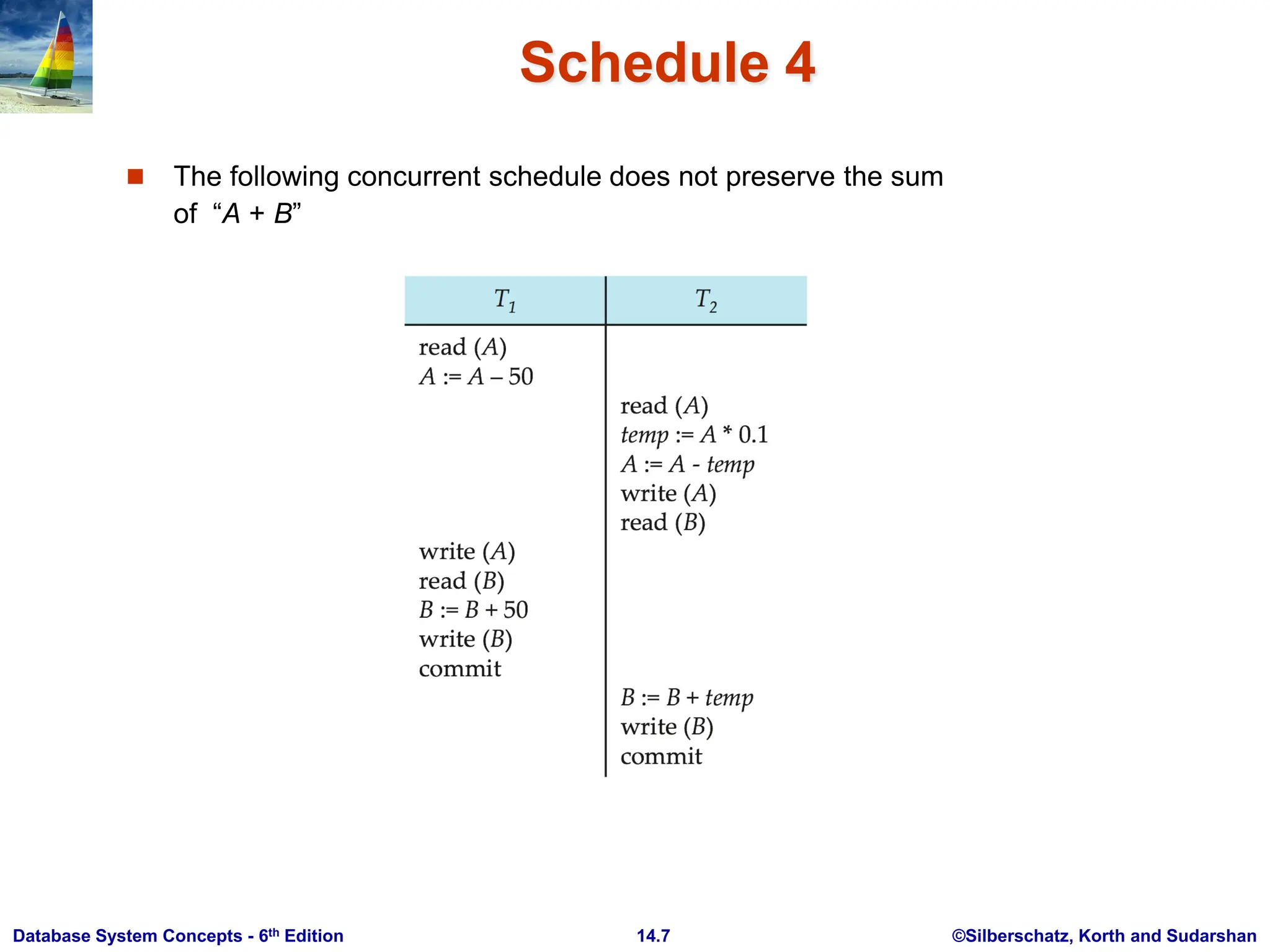 ©Silberschatz, Korth and Sudarshan 14.7 Database System Concepts - 6th Edition Schedule 4  The following concurrent schedule does not preserve the sum of ―A + B‖ 