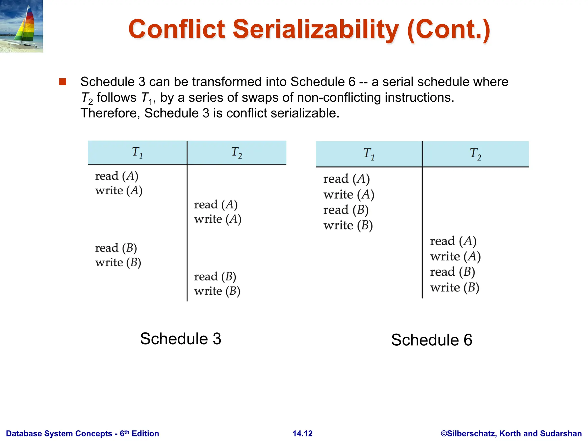 ©Silberschatz, Korth and Sudarshan 14.12 Database System Concepts - 6th Edition Conflict Serializability (Cont.)  Schedule 3 can be transformed into Schedule 6 -- a serial schedule where T2 follows T1, by a series of swaps of non-conflicting instructions. Therefore, Schedule 3 is conflict serializable. Schedule 3 Schedule 6 