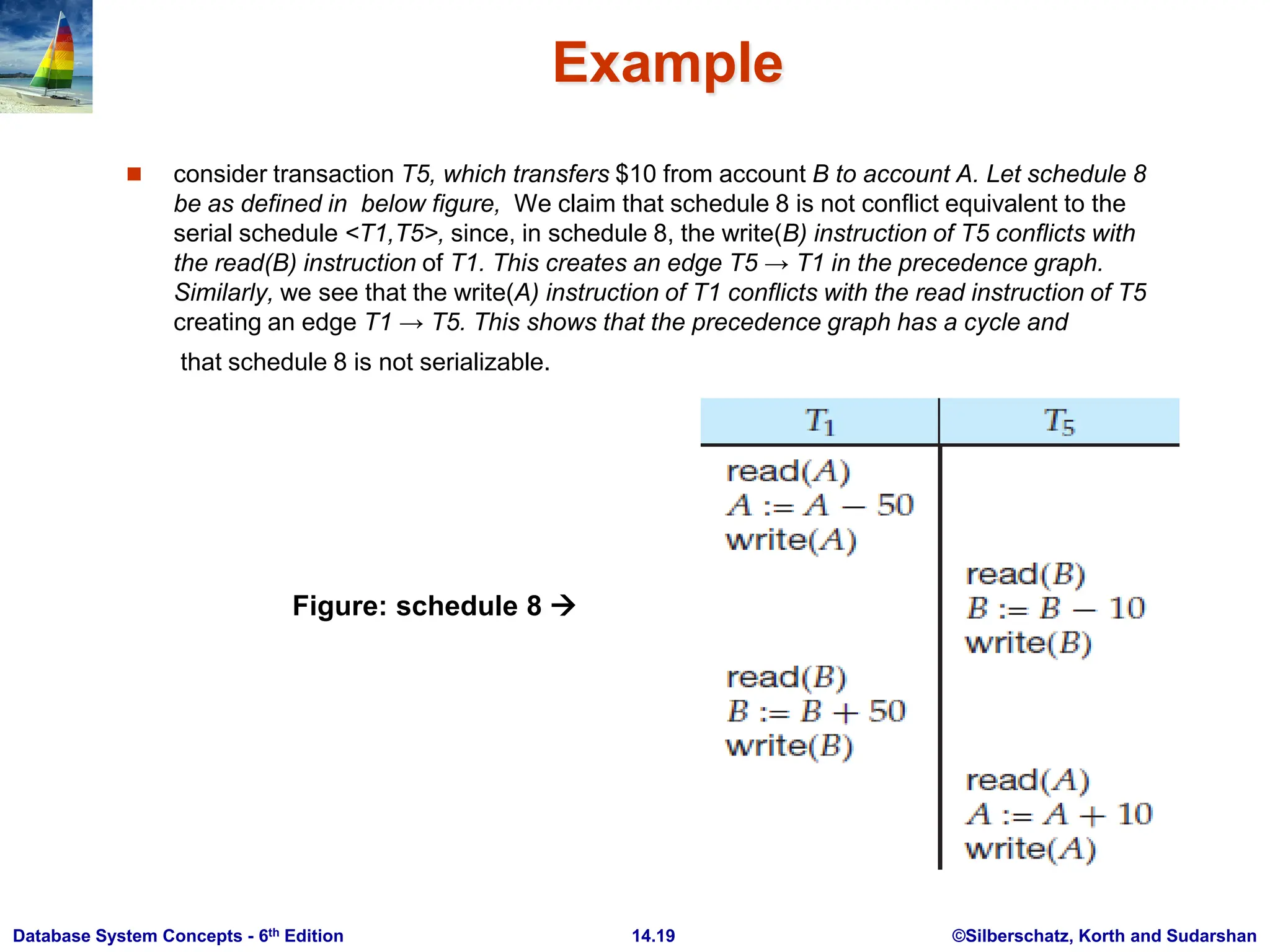 ©Silberschatz, Korth and Sudarshan 14.19 Database System Concepts - 6th Edition Example  consider transaction T5, which transfers $10 from account B to account A. Let schedule 8 be as defined in below figure, We claim that schedule 8 is not conflict equivalent to the serial schedule <T1,T5>, since, in schedule 8, the write(B) instruction of T5 conflicts with the read(B) instruction of T1. This creates an edge T5 → T1 in the precedence graph. Similarly, we see that the write(A) instruction of T1 conflicts with the read instruction of T5 creating an edge T1 → T5. This shows that the precedence graph has a cycle and that schedule 8 is not serializable. Figure: schedule 8  