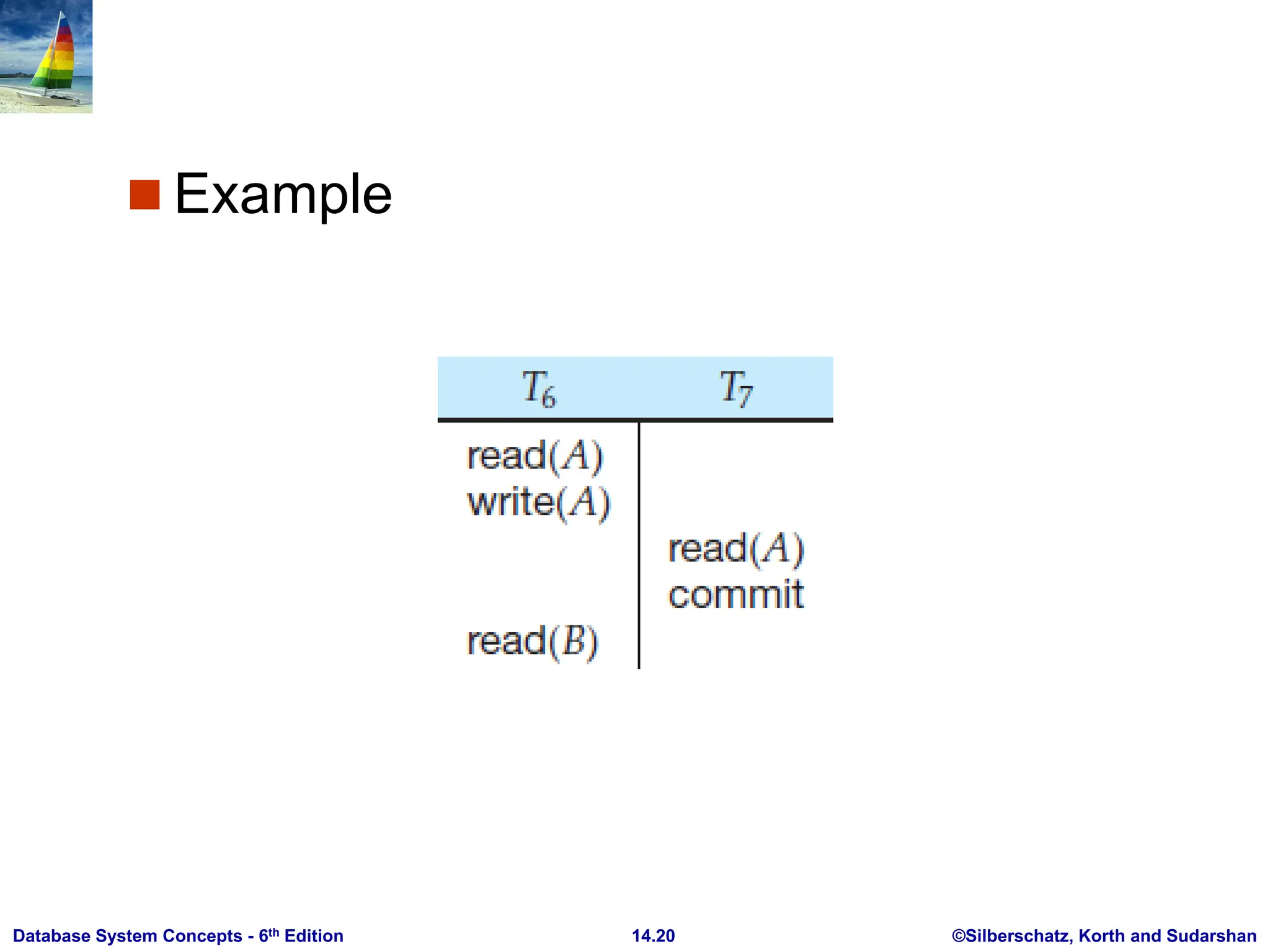 ©Silberschatz, Korth and Sudarshan 14.20 Database System Concepts - 6th Edition  Example 