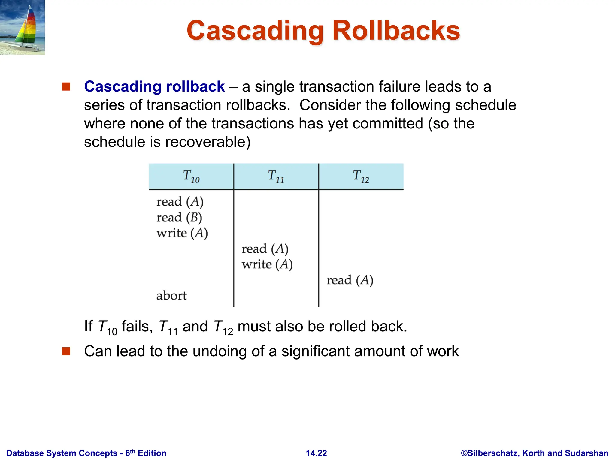 ©Silberschatz, Korth and Sudarshan 14.22 Database System Concepts - 6th Edition Cascading Rollbacks  Cascading rollback – a single transaction failure leads to a series of transaction rollbacks. Consider the following schedule where none of the transactions has yet committed (so the schedule is recoverable) If T10 fails, T11 and T12 must also be rolled back.  Can lead to the undoing of a significant amount of work 