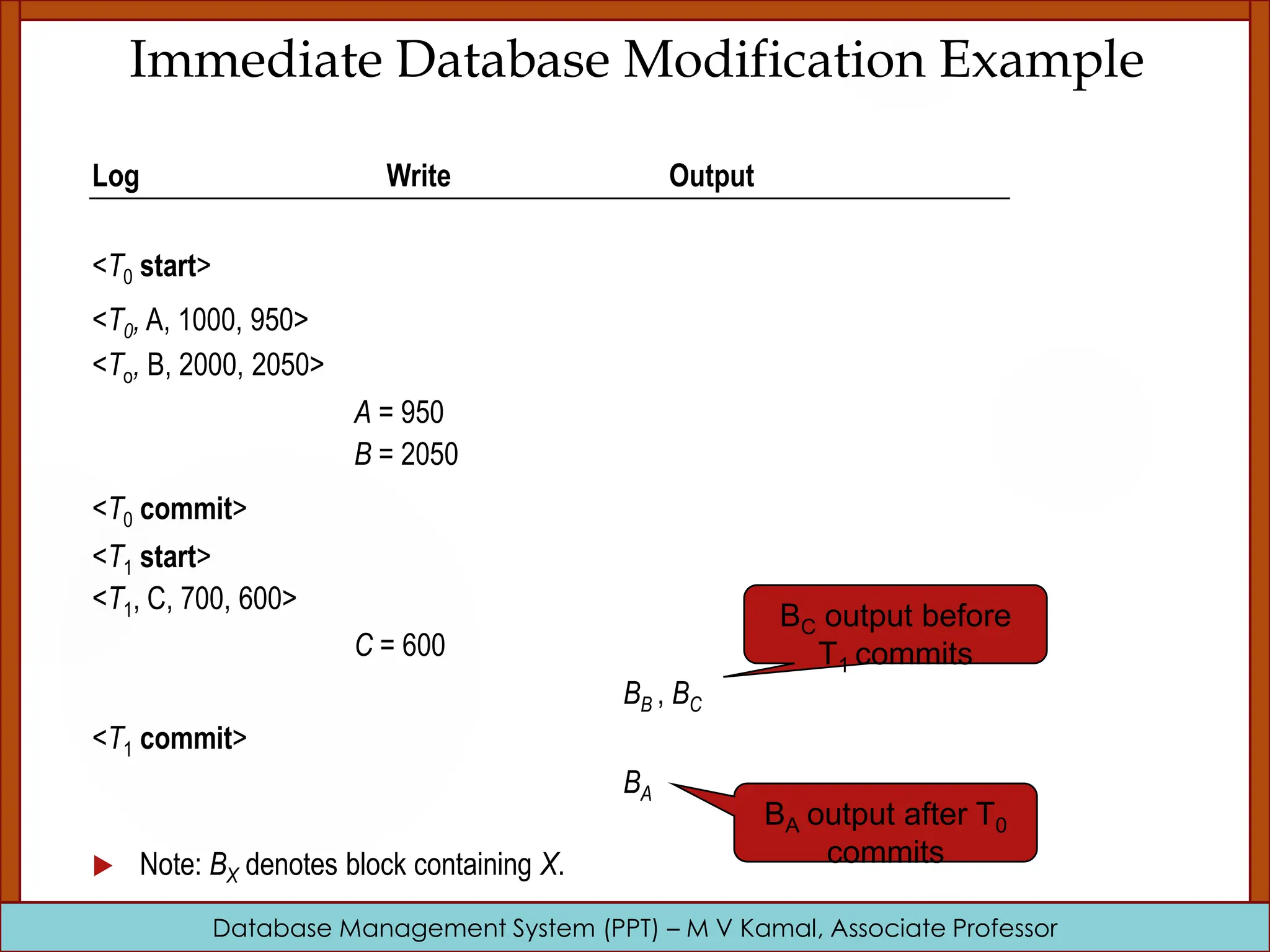 Database Management System (PPT) – M V Kamal, Associate Professor Immediate Database Modification Example Log Write Output <T0 start> <T0, A, 1000, 950> <To, B, 2000, 2050> A = 950 B = 2050 <T0 commit> <T1 start> <T1, C, 700, 600> C = 600 BB , BC <T1 commit> BA  Note: BX denotes block containing X. BC output before T1 commits BA output after T0 commits 