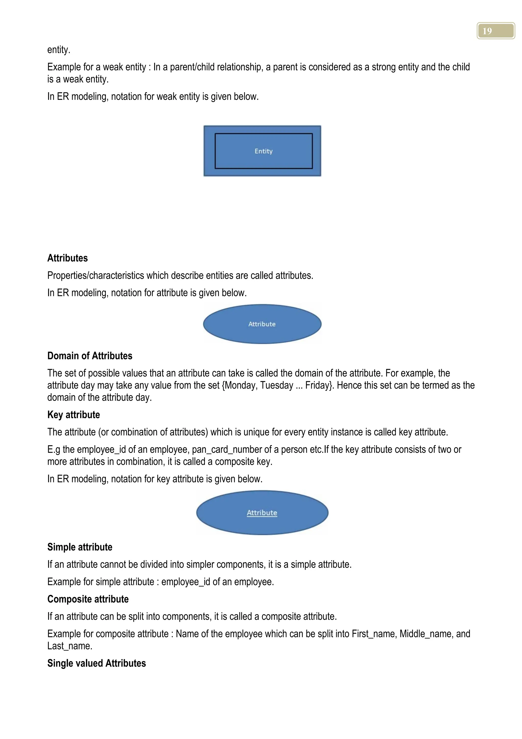 19 entity. Example for a weak entity : In a parent/child relationship, a parent is considered as a strong entity and the child is a weak entity. In ER modeling, notation for weak entity is given below. Attributes Properties/characteristics which describe entities are called attributes. In ER modeling, notation for attribute is given below. Domain of Attributes The set of possible values that an attribute can take is called the domain of the attribute. For example, the attribute day may take any value from the set {Monday, Tuesday ... Friday}. Hence this set can be termed as the domain of the attribute day. Key attribute The attribute (or combination of attributes) which is unique for every entity instance is called key attribute. E.g the employee_id of an employee, pan_card_number of a person etc.If the key attribute consists of two or more attributes in combination, it is called a composite key. In ER modeling, notation for key attribute is given below. Simple attribute If an attribute cannot be divided into simpler components, it is a simple attribute. Example for simple attribute : employee_id of an employee. Composite attribute If an attribute can be split into components, it is called a composite attribute. Example for composite attribute : Name of the employee which can be split into First_name, Middle_name, and Last_name. Single valued Attributes 