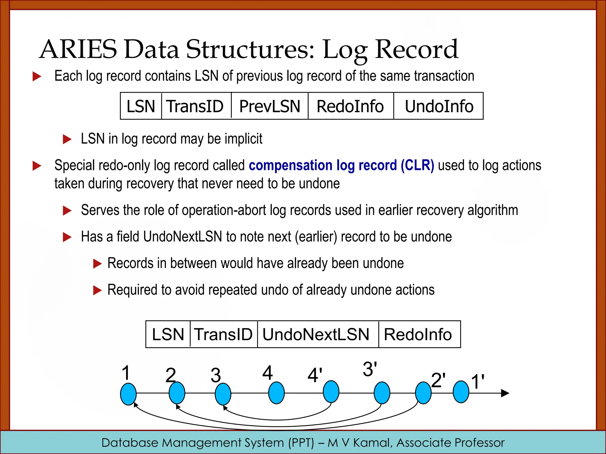 Database Management System (PPT) – M V Kamal, Associate Professor ARIES Data Structures: Log Record  Each log record contains LSN of previous log record of the same transaction  LSN in log record may be implicit  Special redo-only log record called compensation log record (CLR) used to log actions taken during recovery that never need to be undone  Serves the role of operation-abort log records used in earlier recovery algorithm  Has a field UndoNextLSN to note next (earlier) record to be undone  Records in between would have already been undone  Required to avoid repeated undo of already undone actions LSN TransID PrevLSN RedoInfo UndoInfo LSN TransID UndoNextLSN RedoInfo 1 2 3 4 4' 3' 2' 1' 