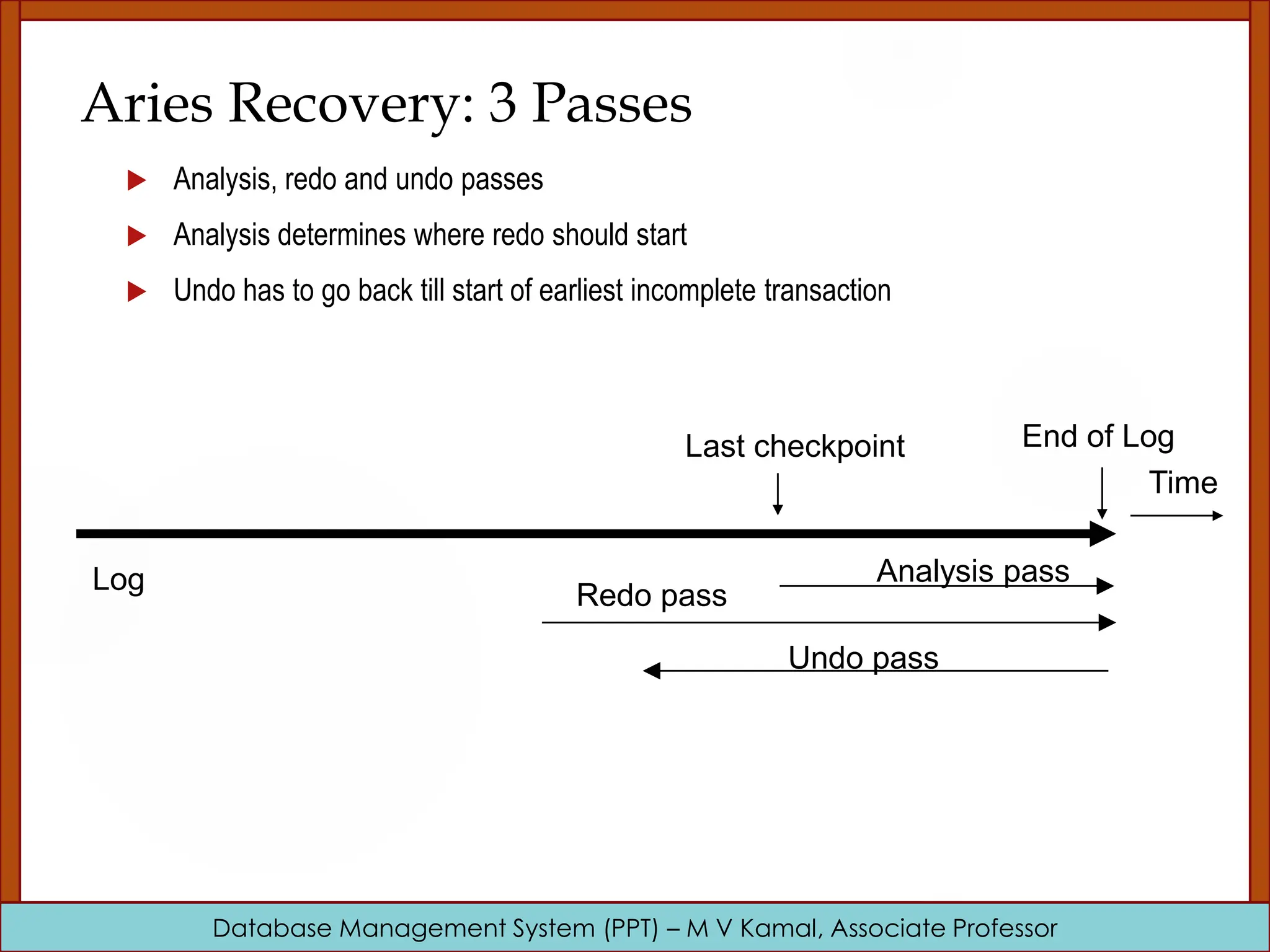 Database Management System (PPT) – M V Kamal, Associate Professor Aries Recovery: 3 Passes  Analysis, redo and undo passes  Analysis determines where redo should start  Undo has to go back till start of earliest incomplete transaction Last checkpoint Log Time End of Log Analysis pass Redo pass Undo pass 