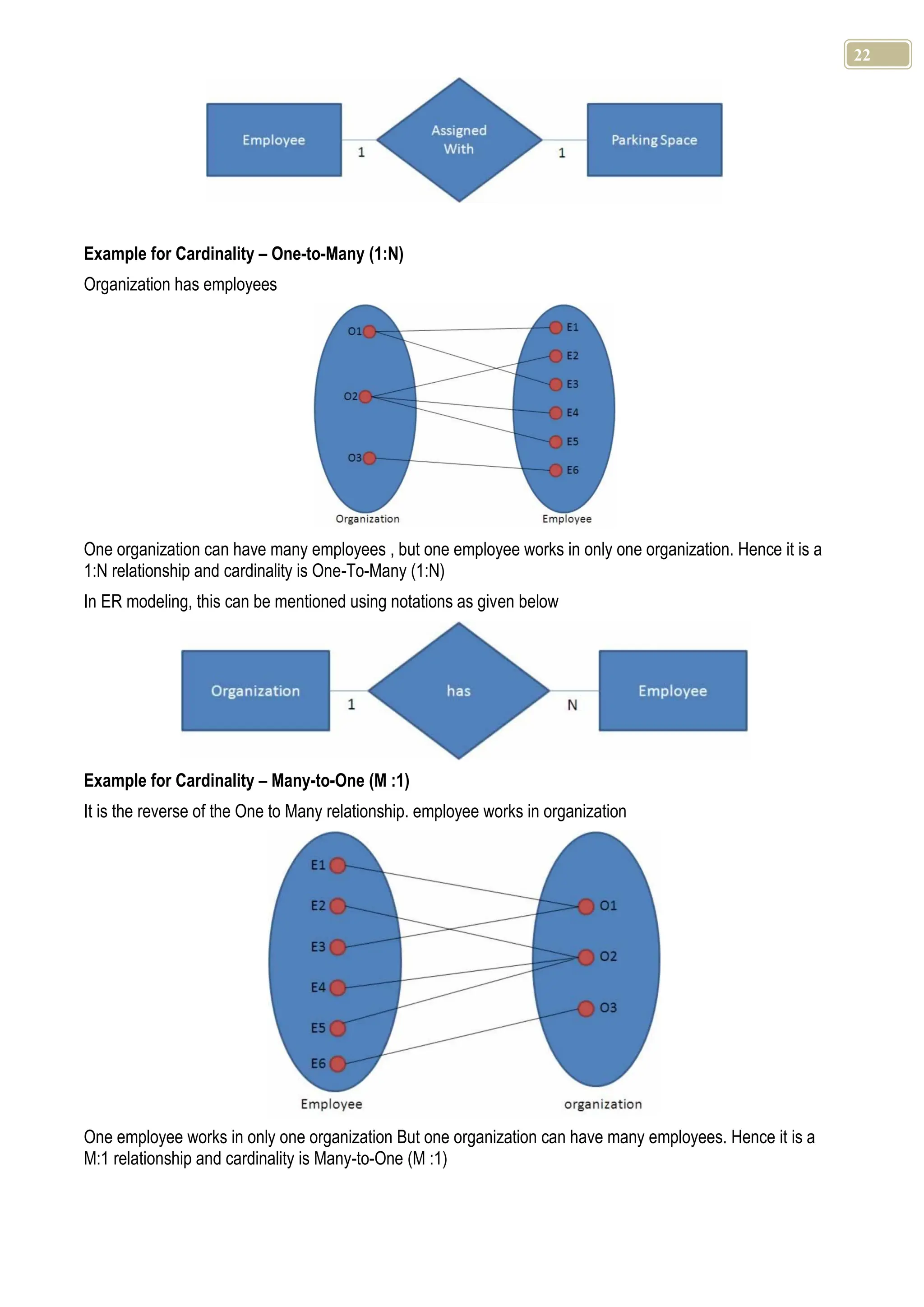 22 Example for Cardinality – One-to-Many (1:N) Organization has employees One organization can have many employees , but one employee works in only one organization. Hence it is a 1:N relationship and cardinality is One-To-Many (1:N) In ER modeling, this can be mentioned using notations as given below Example for Cardinality – Many-to-One (M :1) It is the reverse of the One to Many relationship. employee works in organization One employee works in only one organization But one organization can have many employees. Hence it is a M:1 relationship and cardinality is Many-to-One (M :1) 