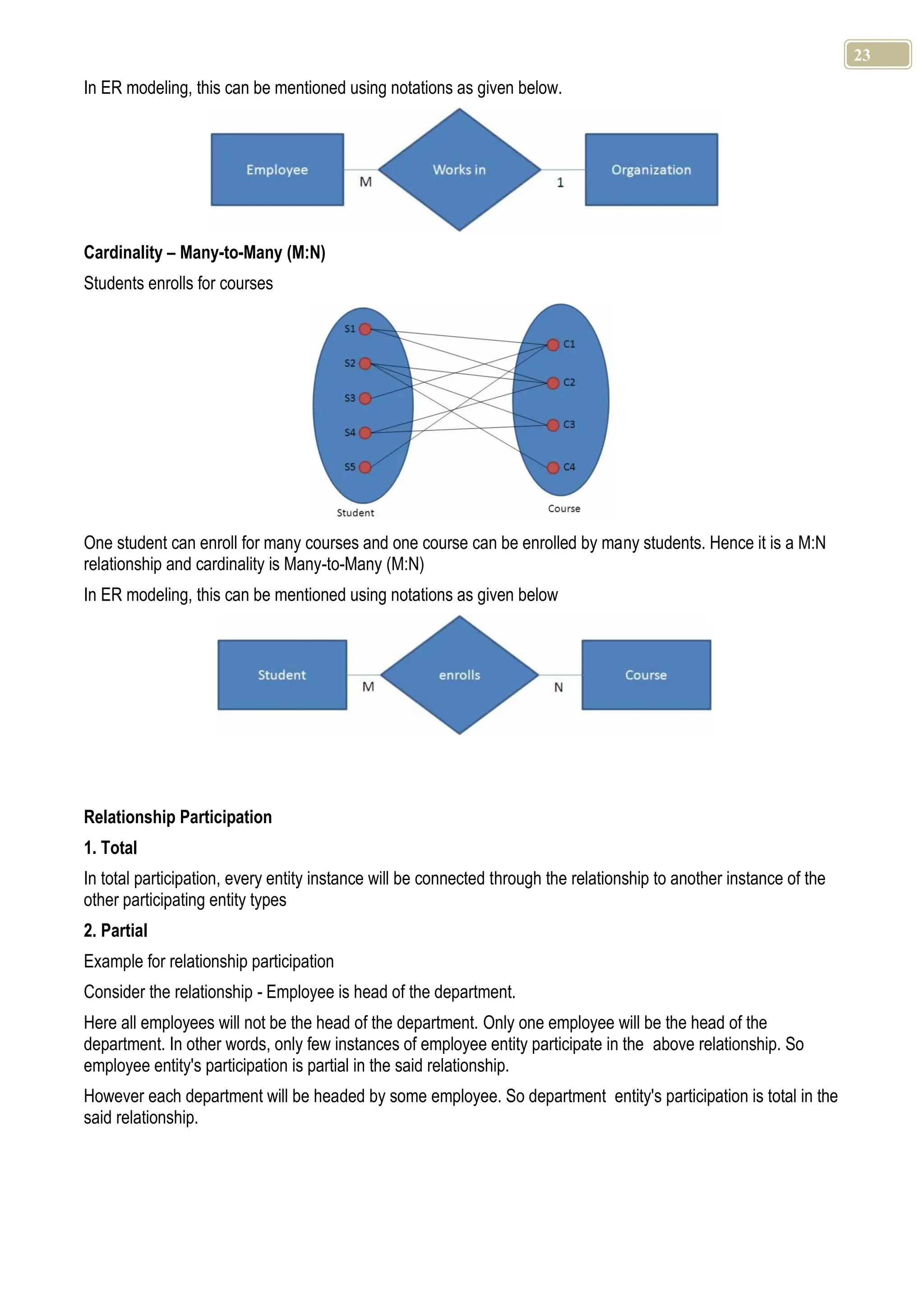 23 In ER modeling, this can be mentioned using notations as given below. Cardinality – Many-to-Many (M:N) Students enrolls for courses One student can enroll for many courses and one course can be enrolled by many students. Hence it is a M:N relationship and cardinality is Many-to-Many (M:N) In ER modeling, this can be mentioned using notations as given below Relationship Participation 1. Total In total participation, every entity instance will be connected through the relationship to another instance of the other participating entity types 2. Partial Example for relationship participation Consider the relationship - Employee is head of the department. Here all employees will not be the head of the department. Only one employee will be the head of the department. In other words, only few instances of employee entity participate in the above relationship. So employee entity's participation is partial in the said relationship. However each department will be headed by some employee. So department entity's participation is total in the said relationship. 