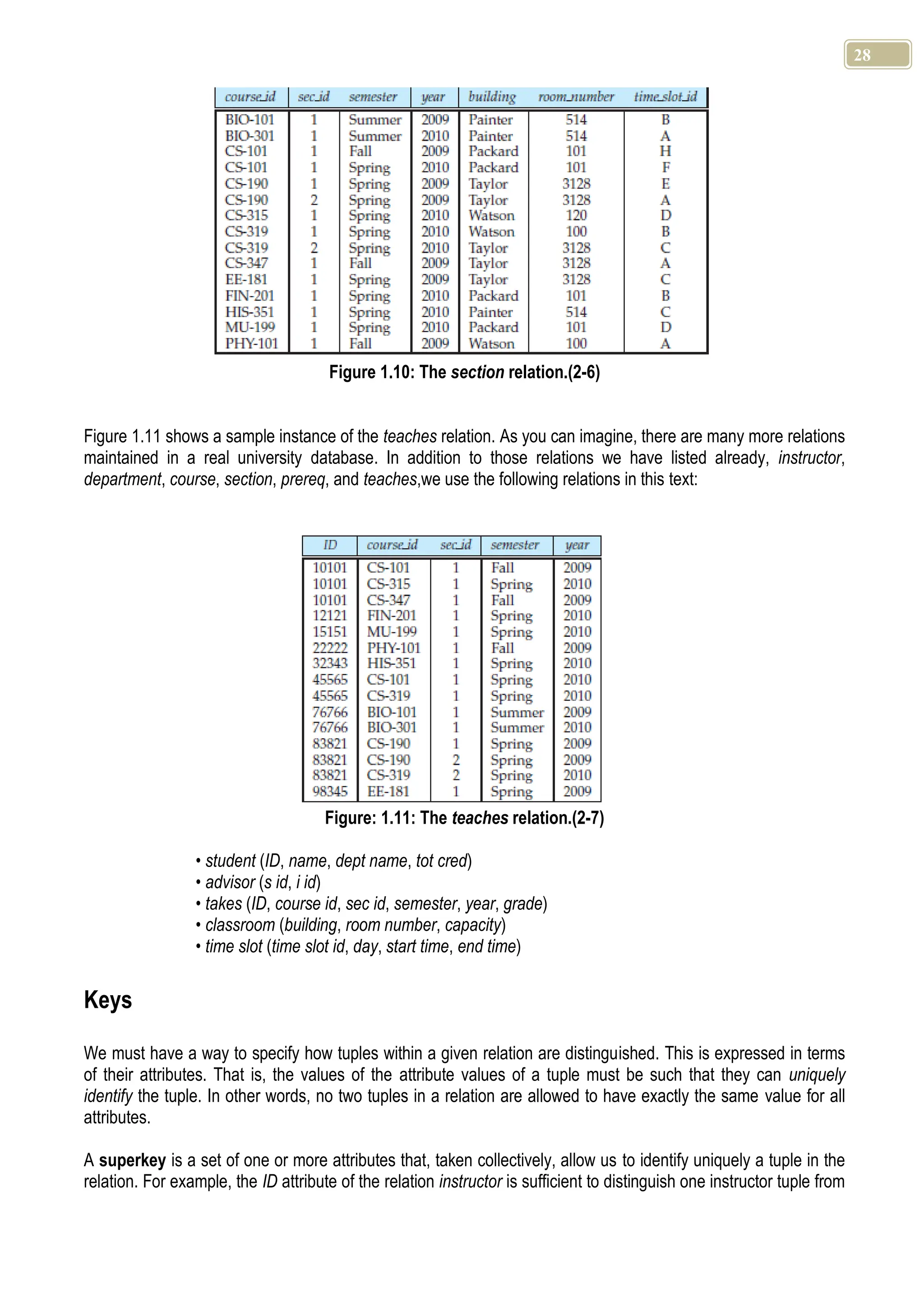 28 Figure 1.10: The section relation.(2-6) Figure 1.11 shows a sample instance of the teaches relation. As you can imagine, there are many more relations maintained in a real university database. In addition to those relations we have listed already, instructor, department, course, section, prereq, and teaches,we use the following relations in this text: Figure: 1.11: The teaches relation.(2-7) • student (ID, name, dept name, tot cred) • advisor (s id, i id) • takes (ID, course id, sec id, semester, year, grade) • classroom (building, room number, capacity) • time slot (time slot id, day, start time, end time) Keys We must have a way to specify how tuples within a given relation are distinguished. This is expressed in terms of their attributes. That is, the values of the attribute values of a tuple must be such that they can uniquely identify the tuple. In other words, no two tuples in a relation are allowed to have exactly the same value for all attributes. A superkey is a set of one or more attributes that, taken collectively, allow us to identify uniquely a tuple in the relation. For example, the ID attribute of the relation instructor is sufficient to distinguish one instructor tuple from 