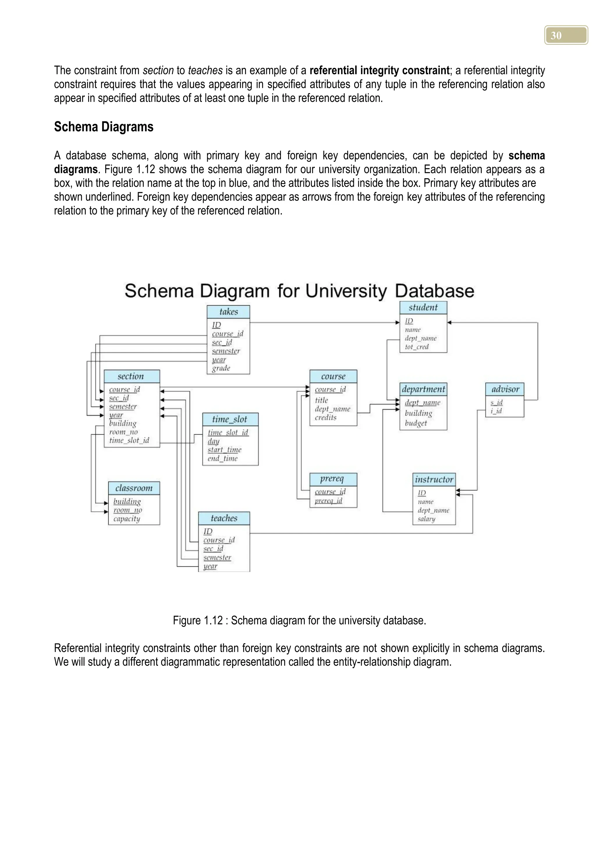 30 The constraint from section to teaches is an example of a referential integrity constraint; a referential integrity constraint requires that the values appearing in specified attributes of any tuple in the referencing relation also appear in specified attributes of at least one tuple in the referenced relation. Schema Diagrams A database schema, along with primary key and foreign key dependencies, can be depicted by schema diagrams. Figure 1.12 shows the schema diagram for our university organization. Each relation appears as a box, with the relation name at the top in blue, and the attributes listed inside the box. Primary key attributes are shown underlined. Foreign key dependencies appear as arrows from the foreign key attributes of the referencing relation to the primary key of the referenced relation. Figure 1.12 : Schema diagram for the university database. Referential integrity constraints other than foreign key constraints are not shown explicitly in schema diagrams. We will study a different diagrammatic representation called the entity-relationship diagram. 