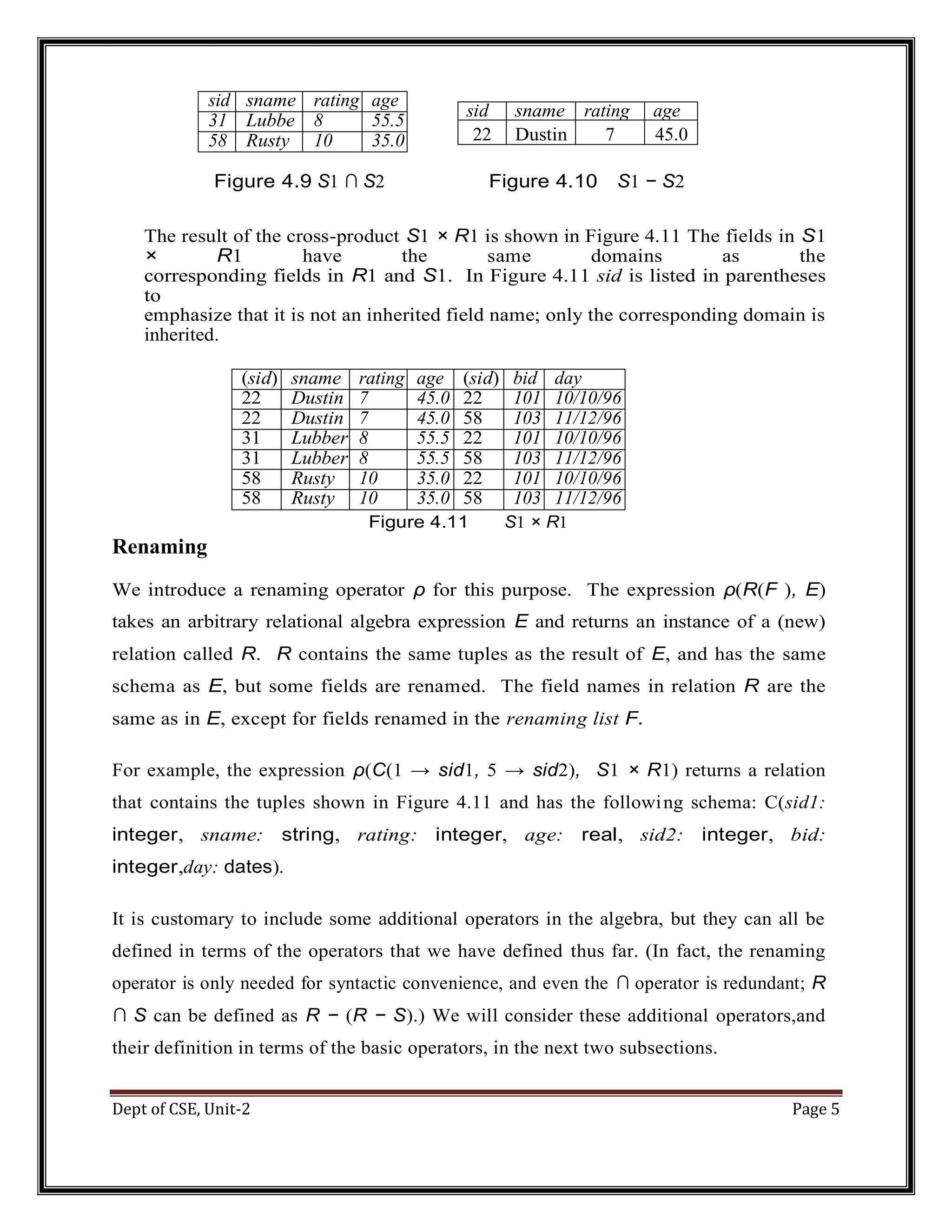 Dept of CSE, Unit-2 Page 5 sid sname rating age 31 Lubbe r 8 55.5 58 Rusty 10 35.0 Figure 4.9 S1 ∩ S2 Figure 4.10 S1 − S2 The result of the cross-product S1 × R1 is shown in Figure 4.11 The fields in S1 × R1 have the same domains as the corresponding fields in R1 and S1. In Figure 4.11 sid is listed in parentheses to emphasize that it is not an inherited field name; only the corresponding domain is inherited. (sid) sname rating age (sid) bid day 22 Dustin 7 45.0 22 101 10/10/96 22 Dustin 7 45.0 58 103 11/12/96 31 Lubber 8 55.5 22 101 10/10/96 31 Lubber 8 55.5 58 103 11/12/96 58 Rusty 10 35.0 22 101 10/10/96 58 Rusty 10 35.0 58 103 11/12/96 Figure 4.11 S1 × R1 Renaming We introduce a renaming operator ρ for this purpose. The expression ρ(R(F ), E) takes an arbitrary relational algebra expression E and returns an instance of a (new) relation called R. R contains the same tuples as the result of E, and has the same schema as E, but some fields are renamed. The field names in relation R are the same as in E, except for fields renamed in the renaming list F. For example, the expression ρ(C(1 → sid1, 5 → sid2), S1 × R1) returns a relation that contains the tuples shown in Figure 4.11 and has the following schema: C(sid1: integer, sname: string, rating: integer, age: real, sid2: integer, bid: integer,day: dates). It is customary to include some additional operators in the algebra, but they can all be defined in terms of the operators that we have defined thus far. (In fact, the renaming operator is only needed for syntactic convenience, and even the ∩ operator is redundant; R ∩ S can be defined as R − (R − S).) We will consider these additional operators,and their definition in terms of the basic operators, in the next two subsections. sid sname rating age 22 Dustin 7 45.0 