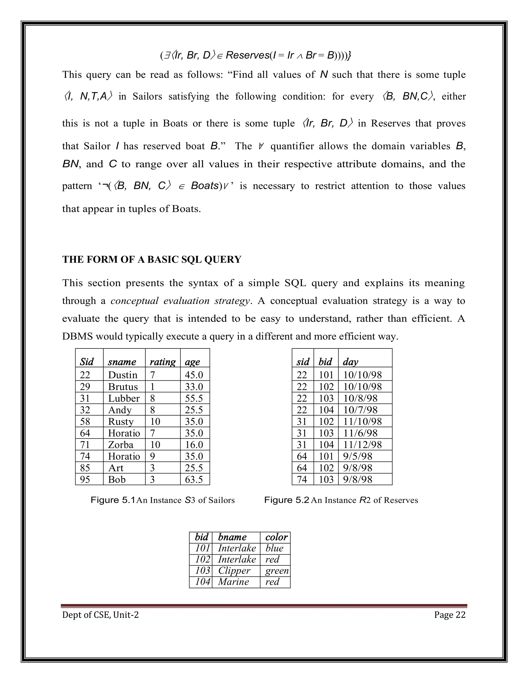 Dept of CSE, Unit-2 Page 22 (〈Ir, Br, D〉 Reserves(I = Ir  Br = B))))} This query can be read as follows: “Find all values of N such that there is some tuple 〈I, N,T,A〉 in Sailors satisfying the following condition: for every 〈B, BN,C〉, either this is not a tuple in Boats or there is some tuple 〈Ir, Br, D〉 in Reserves that proves that Sailor I has reserved boat B.” The ∀ quantifier allows the domain variables B, BN, and C to range over all values in their respective attribute domains, and the pattern ‘¬(〈B, BN, C〉  Boats)∨ ’ is necessary to restrict attention to those values that appear in tuples of Boats. THE FORM OF A BASIC SQL QUERY This section presents the syntax of a simple SQL query and explains its meaning through a conceptual evaluation strategy. A conceptual evaluation strategy is a way to evaluate the query that is intended to be easy to understand, rather than efficient. A DBMS would typically execute a query in a different and more efficient way. Sid sname rating age sid bid day 22 Dustin 7 45.0 22 101 10/10/98 29 Brutus 1 33.0 22 102 10/10/98 31 Lubber 8 55.5 22 103 10/8/98 32 Andy 8 25.5 22 104 10/7/98 58 Rusty 10 35.0 31 102 11/10/98 64 Horatio 7 35.0 31 103 11/6/98 71 Zorba 10 16.0 31 104 11/12/98 74 Horatio 9 35.0 64 101 9/5/98 85 Art 3 25.5 64 102 9/8/98 95 Bob 3 63.5 74 103 9/8/98 Figure 5.1An Instance S3 of Sailors Figure 5.2An Instance R2 of Reserves bid bname color 101 Interlake blue 102 Interlake red 103 Clipper green 104 Marine red 