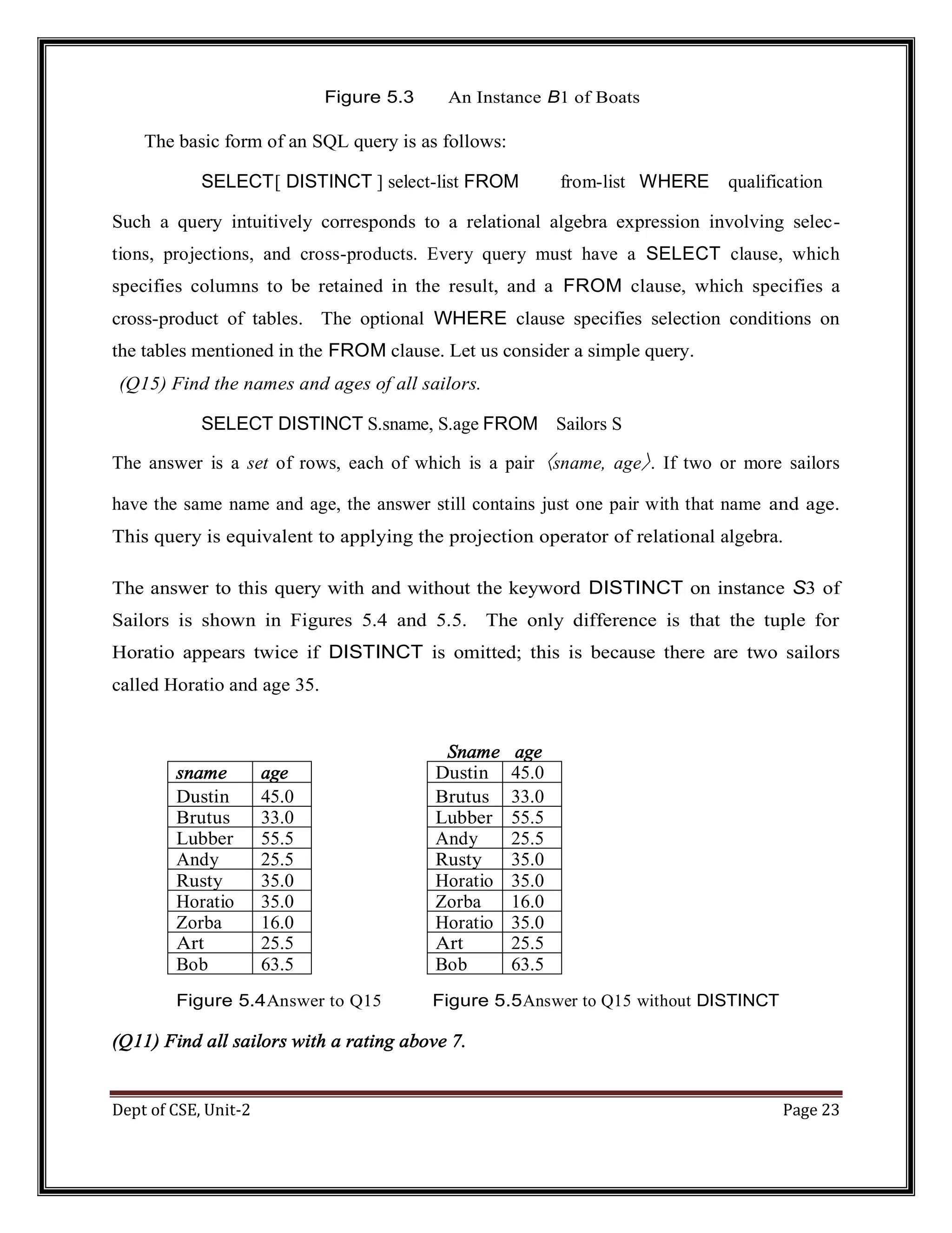 Dept of CSE, Unit-2 Page 23 Figure 5.3 An Instance B1 of Boats The basic form of an SQL query is as follows: SELECT[ DISTINCT ] select-list FROM from-list WHERE qualification Such a query intuitively corresponds to a relational algebra expression involving selec- tions, projections, and cross-products. Every query must have a SELECT clause, which specifies columns to be retained in the result, and a FROM clause, which specifies a cross-product of tables. The optional WHERE clause specifies selection conditions on the tables mentioned in the FROM clause. Let us consider a simple query. (Q15) Find the names and ages of all sailors. SELECT DISTINCT S.sname, S.age FROM Sailors S The answer is a set of rows, each of which is a pair 〈sname, age〉. If two or more sailors have the same name and age, the answer still contains just one pair with that name and age. This query is equivalent to applying the projection operator of relational algebra. The answer to this query with and without the keyword DISTINCT on instance S3 of Sailors is shown in Figures 5.4 and 5.5. The only difference is that the tuple for Horatio appears twice if DISTINCT is omitted; this is because there are two sailors called Horatio and age 35. Sname age sname age Dustin 45.0 Dustin 45.0 Brutus 33.0 Brutus 33.0 Lubber 55.5 Lubber 55.5 Andy 25.5 Andy 25.5 Rusty 35.0 Rusty 35.0 Horatio 35.0 Horatio 35.0 Zorba 16.0 Zorba 16.0 Horatio 35.0 Art 25.5 Art 25.5 Bob 63.5 Bob 63.5 Figure 5.4Answer to Q15 Figure 5.5Answer to Q15 without DISTINCT (Q11) Find all sailors with a rating above 7. 