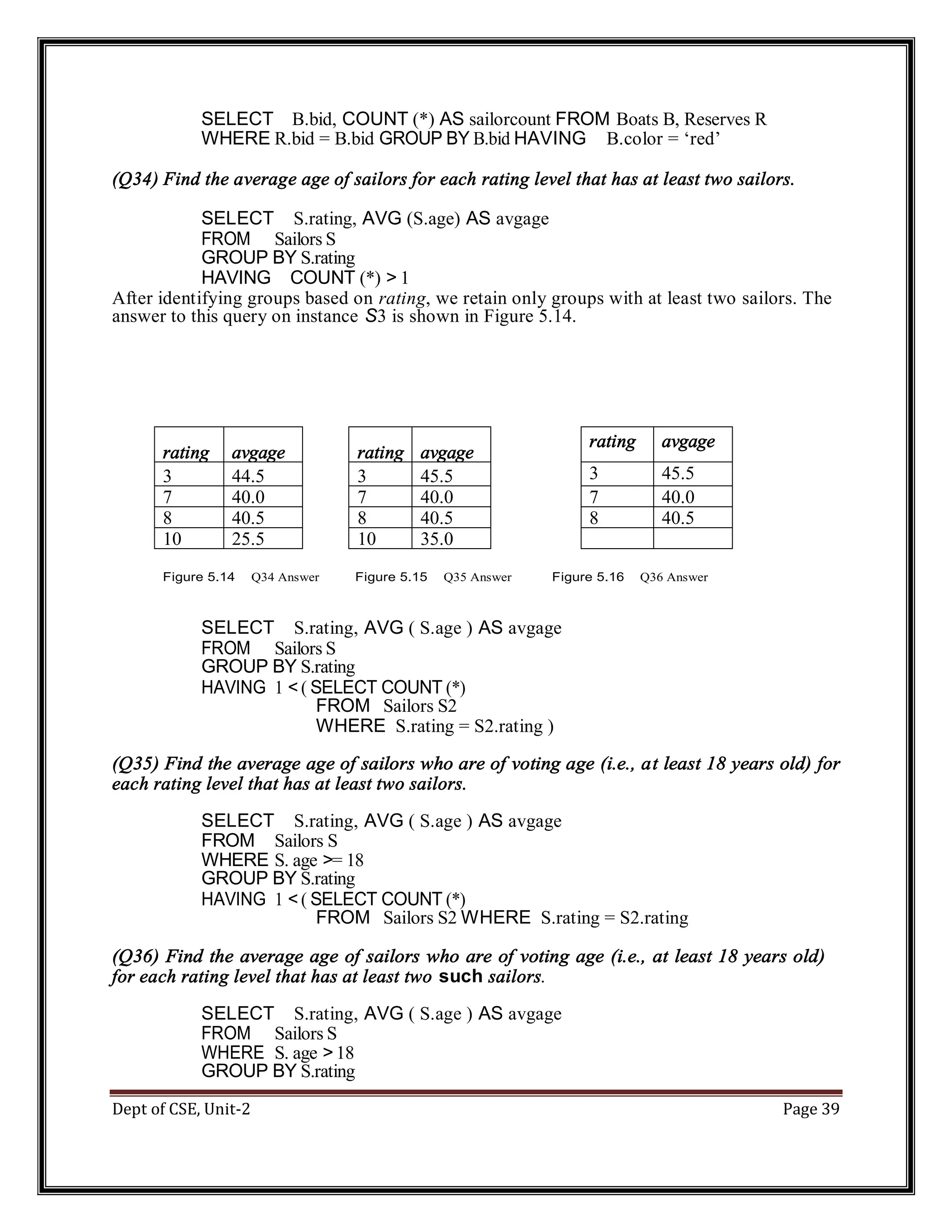 Dept of CSE, Unit-2 Page 39 SELECT B.bid, COUNT (*) AS sailorcount FROM Boats B, Reserves R WHERE R.bid = B.bid GROUP BY B.bid HAVING B.color = ‘red’ (Q34) Find the average age of sailors for each rating level that has at least two sailors. SELECT S.rating, AVG (S.age) AS avgage FROM Sailors S GROUP BY S.rating HAVING COUNT (*) > 1 After identifying groups based on rating, we retain only groups with at least two sailors. The answer to this query on instance S3 is shown in Figure 5.14. rating avgage rating avgage rating avgage 3 44.5 3 45.5 3 45.5 7 40.0 7 40.0 7 40.0 8 40.5 8 40.5 8 40.5 10 25.5 10 35.0 Figure 5.14 Q34 Answer Figure 5.15 Q35 Answer Figure 5.16 Q36 Answer SELECT S.rating, AVG ( S.age ) AS avgage FROM Sailors S GROUP BY S.rating HAVING 1 < ( SELECT COUNT (*) FROM Sailors S2 WHERE S.rating = S2.rating ) (Q35) Find the average age of sailors who are of voting age (i.e., at least 18 years old) for each rating level that has at least two sailors. SELECT S.rating, AVG ( S.age ) AS avgage FROM Sailors S WHERE S. age >= 18 GROUP BY S.rating HAVING 1 < ( SELECT COUNT (*) FROM Sailors S2 WHERE S.rating = S2.rating (Q36) Find the average age of sailors who are of voting age (i.e., at least 18 years old) for each rating level that has at least two such sailors. SELECT S.rating, AVG ( S.age ) AS avgage FROM Sailors S WHERE S. age > 18 GROUP BY S.rating 