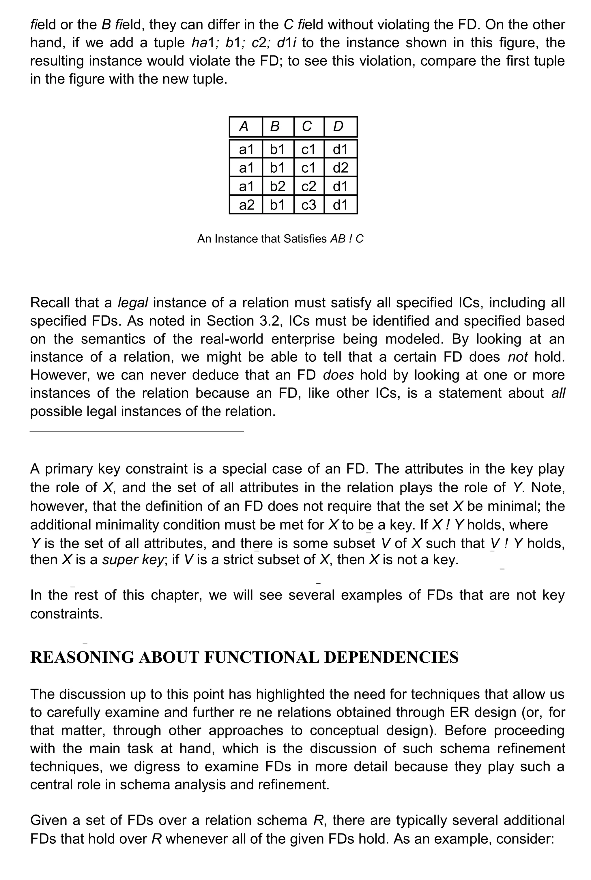 field or the B field, they can differ in the C field without violating the FD. On the other hand, if we add a tuple ha1; b1; c2; d1i to the instance shown in this figure, the resulting instance would violate the FD; to see this violation, compare the first tuple in the figure with the new tuple. A B C D a1 b1 c1 d1 a1 b1 c1 d2 a1 b2 c2 d1 a2 b1 c3 d1 An Instance that Satisfies AB ! C Recall that a legal instance of a relation must satisfy all specified ICs, including all specified FDs. As noted in Section 3.2, ICs must be identified and specified based on the semantics of the real-world enterprise being modeled. By looking at an instance of a relation, we might be able to tell that a certain FD does not hold. However, we can never deduce that an FD does hold by looking at one or more instances of the relation because an FD, like other ICs, is a statement about all possible legal instances of the relation. A primary key constraint is a special case of an FD. The attributes in the key play the role of X, and the set of all attributes in the relation plays the role of Y. Note, however, that the definition of an FD does not require that the set X be minimal; the additional minimality condition must be met for X to be a key. If X ! Y holds, where Y is the set of all attributes, and there is some subset V of X such that V ! Y holds, then X is a super key; if V is a strict subset of X, then X is not a key. In the rest of this chapter, we will see several examples of FDs that are not key constraints. REASONING ABOUT FUNCTIONAL DEPENDENCIES The discussion up to this point has highlighted the need for techniques that allow us to carefully examine and further re ne relations obtained through ER design (or, for that matter, through other approaches to conceptual design). Before proceeding with the main task at hand, which is the discussion of such schema refinement techniques, we digress to examine FDs in more detail because they play such a central role in schema analysis and refinement. Given a set of FDs over a relation schema R, there are typically several additional FDs that hold over R whenever all of the given FDs hold. As an example, consider: 