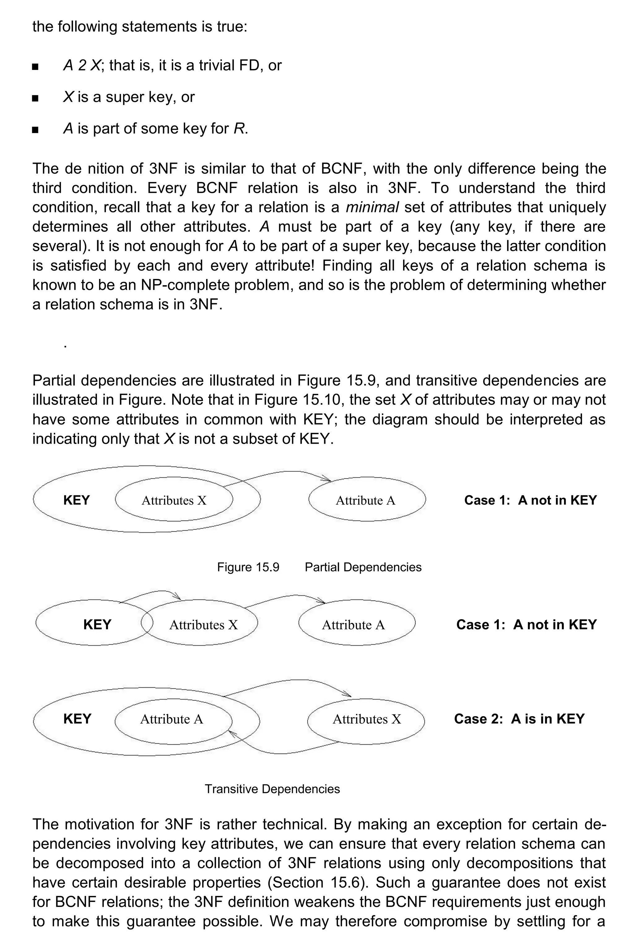 the following statements is true: A 2 X; that is, it is a trivial FD, or X is a super key, or A is part of some key for R. The de nition of 3NF is similar to that of BCNF, with the only difference being the third condition. Every BCNF relation is also in 3NF. To understand the third condition, recall that a key for a relation is a minimal set of attributes that uniquely determines all other attributes. A must be part of a key (any key, if there are several). It is not enough for A to be part of a super key, because the latter condition is satisfied by each and every attribute! Finding all keys of a relation schema is known to be an NP-complete problem, and so is the problem of determining whether a relation schema is in 3NF. . Partial dependencies are illustrated in Figure 15.9, and transitive dependencies are illustrated in Figure. Note that in Figure 15.10, the set X of attributes may or may not have some attributes in common with KEY; the diagram should be interpreted as indicating only that X is not a subset of KEY. KEY Attributes X Attribute A Case 1: A not in KEY Figure 15.9 Partial Dependencies KEY Attributes X Attribute A Case 1: A not in KEY KEY Attribute A Attributes X Case 2: A is in KEY Transitive Dependencies The motivation for 3NF is rather technical. By making an exception for certain de- pendencies involving key attributes, we can ensure that every relation schema can be decomposed into a collection of 3NF relations using only decompositions that have certain desirable properties (Section 15.6). Such a guarantee does not exist for BCNF relations; the 3NF definition weakens the BCNF requirements just enough to make this guarantee possible. We may therefore compromise by settling for a 