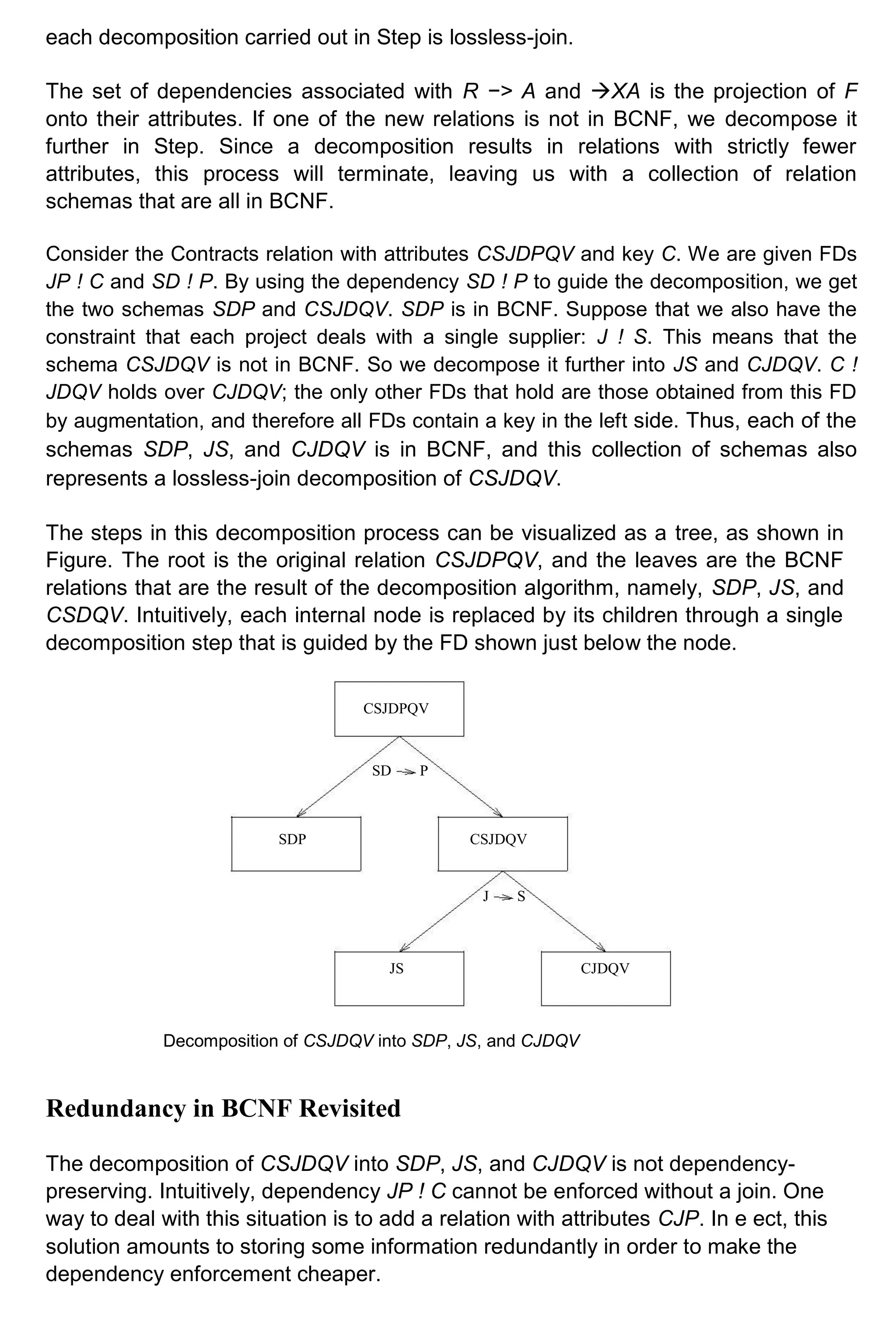 each decomposition carried out in Step is lossless-join. The set of dependencies associated with R −> A and XA is the projection of F onto their attributes. If one of the new relations is not in BCNF, we decompose it further in Step. Since a decomposition results in relations with strictly fewer attributes, this process will terminate, leaving us with a collection of relation schemas that are all in BCNF. Consider the Contracts relation with attributes CSJDPQV and key C. We are given FDs JP ! C and SD ! P. By using the dependency SD ! P to guide the decomposition, we get the two schemas SDP and CSJDQV. SDP is in BCNF. Suppose that we also have the constraint that each project deals with a single supplier: J ! S. This means that the schema CSJDQV is not in BCNF. So we decompose it further into JS and CJDQV. C ! JDQV holds over CJDQV; the only other FDs that hold are those obtained from this FD by augmentation, and therefore all FDs contain a key in the left side. Thus, each of the schemas SDP, JS, and CJDQV is in BCNF, and this collection of schemas also represents a lossless-join decomposition of CSJDQV. The steps in this decomposition process can be visualized as a tree, as shown in Figure. The root is the original relation CSJDPQV, and the leaves are the BCNF relations that are the result of the decomposition algorithm, namely, SDP, JS, and CSDQV. Intuitively, each internal node is replaced by its children through a single decomposition step that is guided by the FD shown just below the node. CSJDPQV SD P SDP CSJDQV J S JS CJDQV Decomposition of CSJDQV into SDP, JS, and CJDQV Redundancy in BCNF Revisited The decomposition of CSJDQV into SDP, JS, and CJDQV is not dependency- preserving. Intuitively, dependency JP ! C cannot be enforced without a join. One way to deal with this situation is to add a relation with attributes CJP. In e ect, this solution amounts to storing some information redundantly in order to make the dependency enforcement cheaper. 